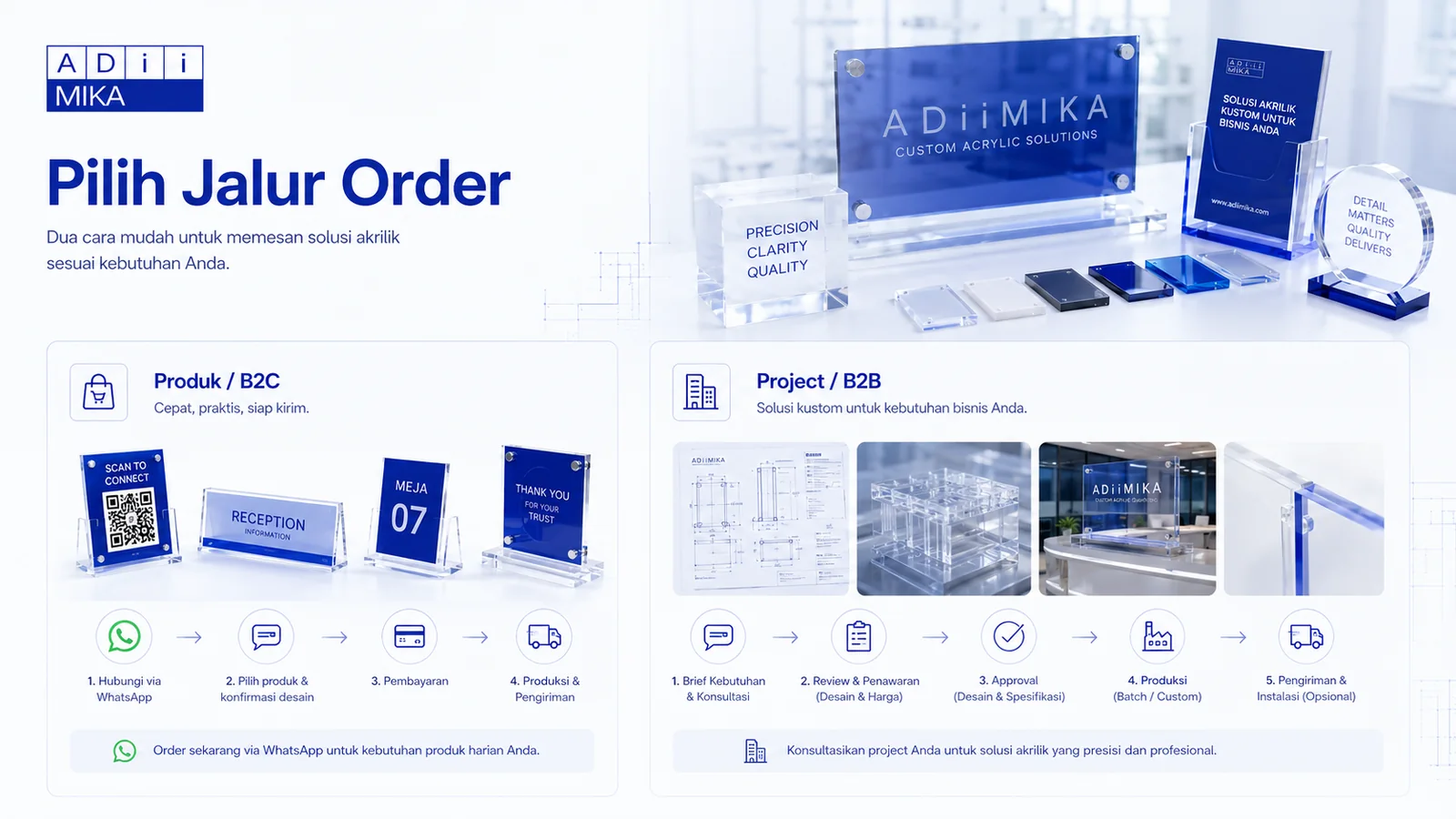 Dua jalur order Adiimika untuk produk B2C dan project B2B