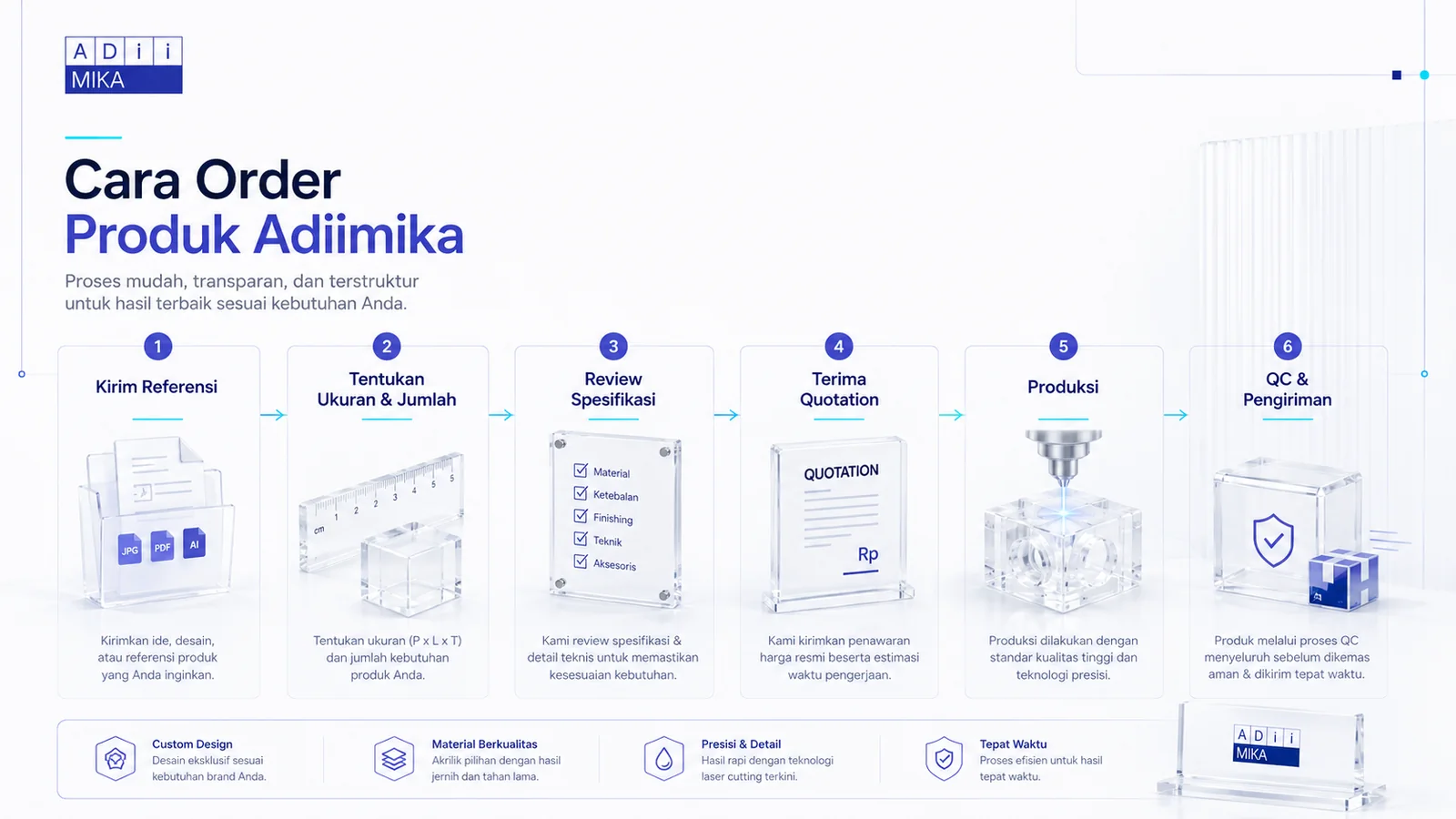 Diagram cara order produk Adiimika