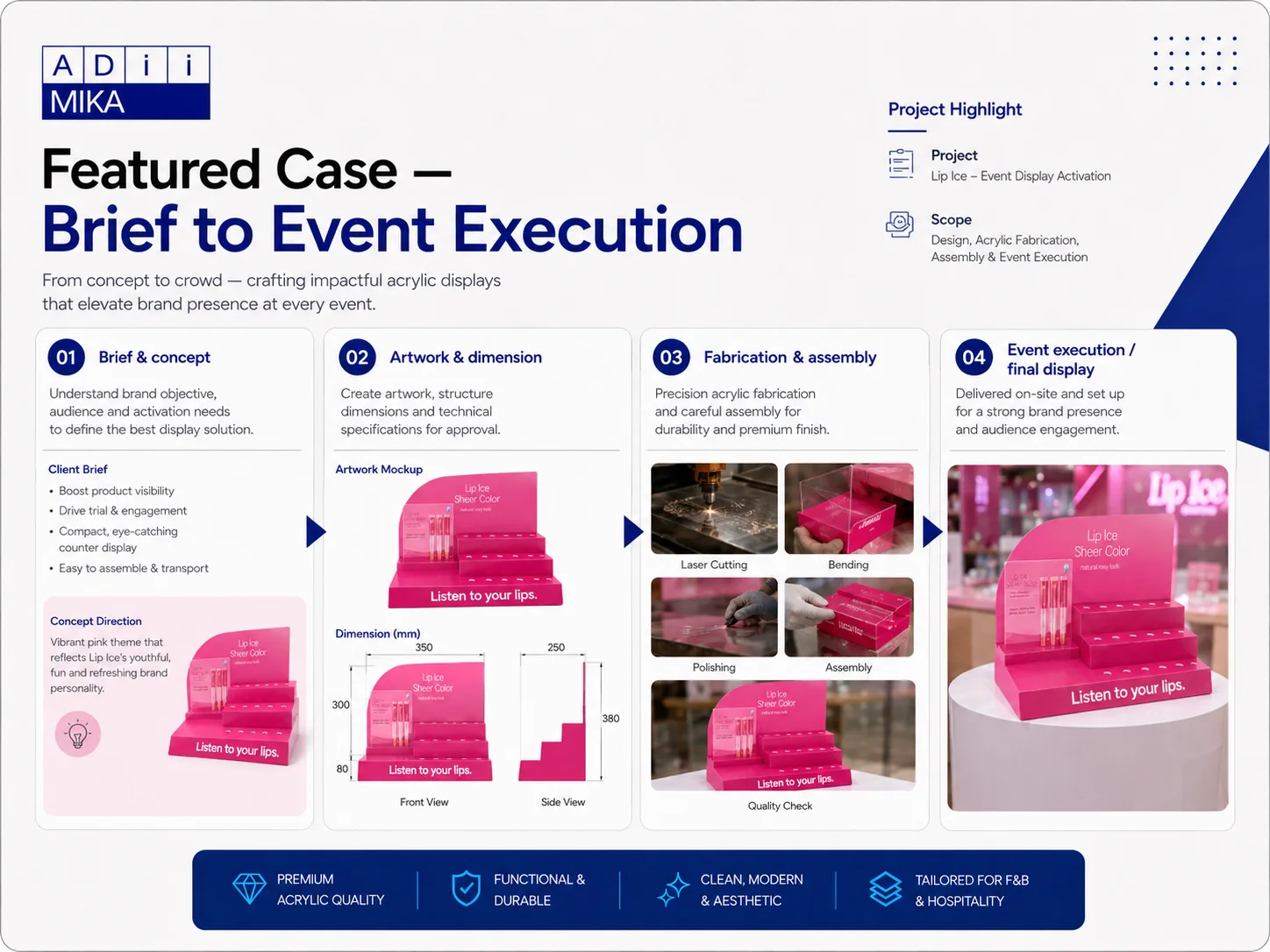 Featured case Lip Ice dari brief hingga event execution