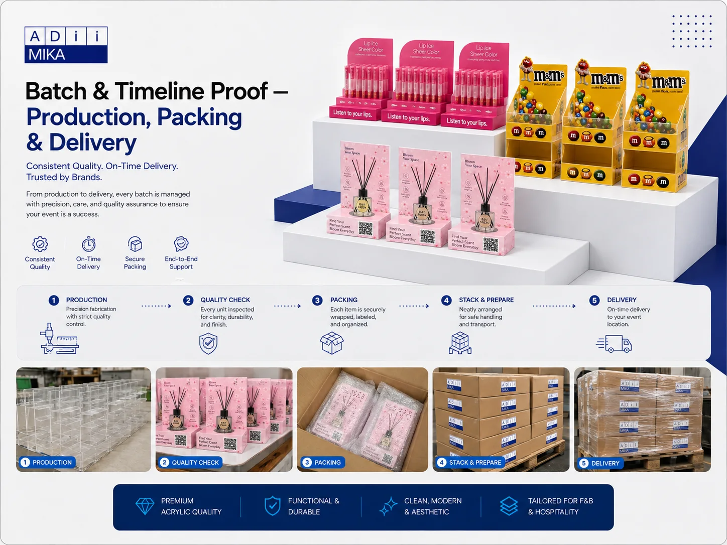 Batch timeline proof production packing and delivery