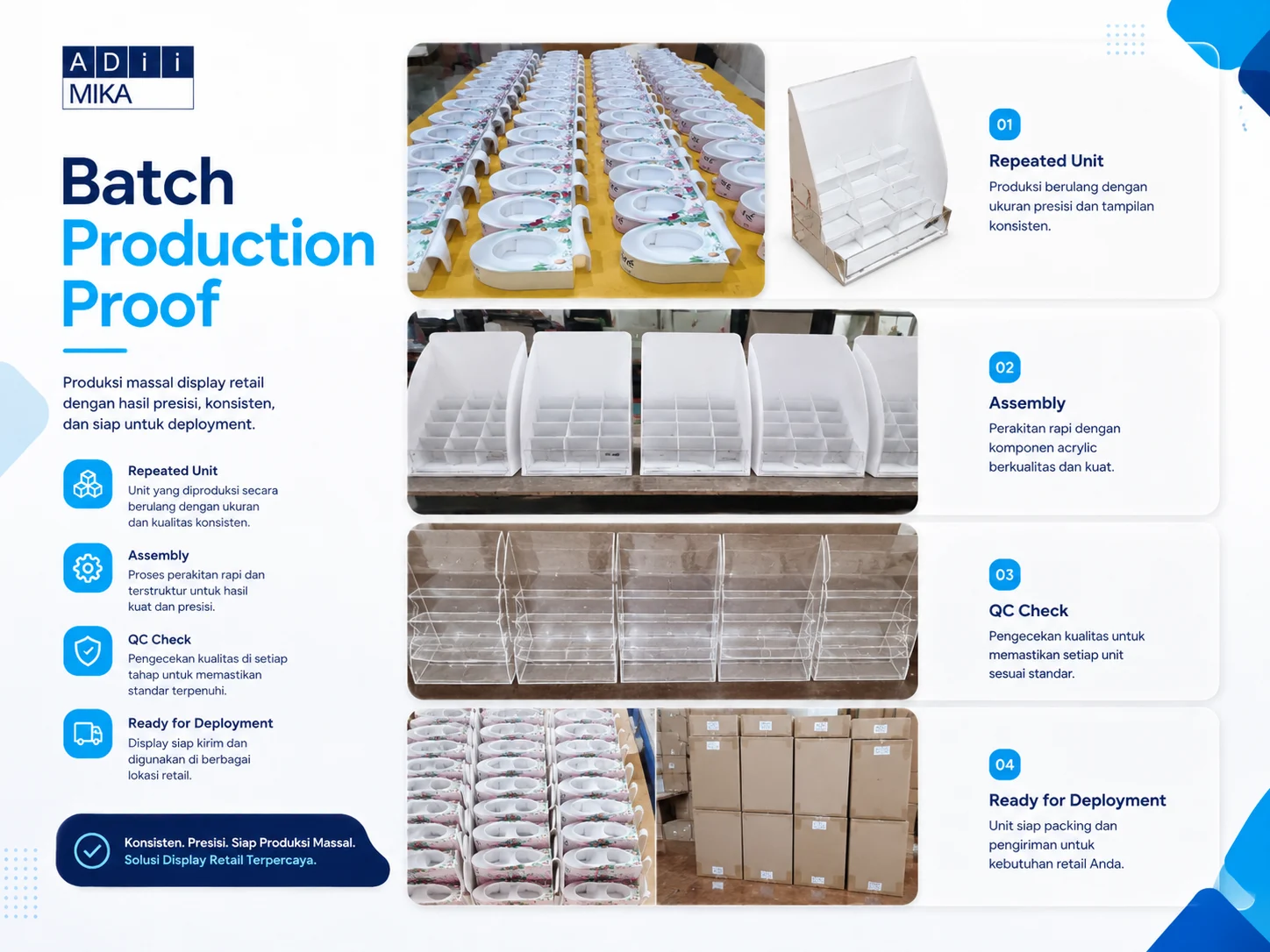 Batch production proof retail display Adiimika