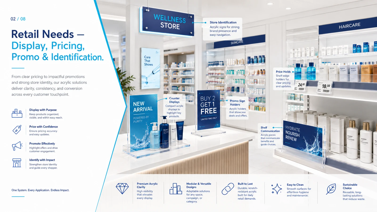 Kebutuhan retail untuk product display pricing promo shelf counter dan store identification