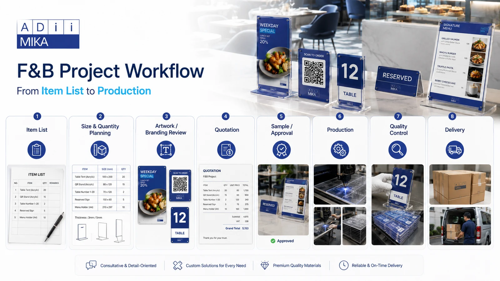 Workflow project F&B Adiimika dari item list size quantity quotation sample approval hingga production