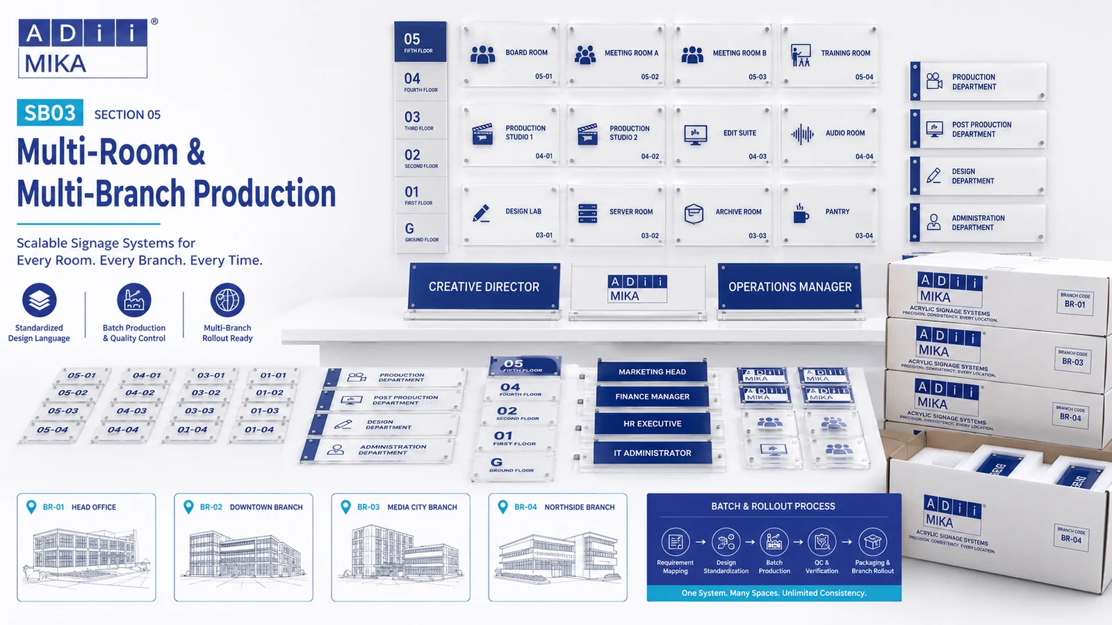 Multi room dan multi branch production Adiimika untuk kebutuhan signage corporate dalam jumlah banyak