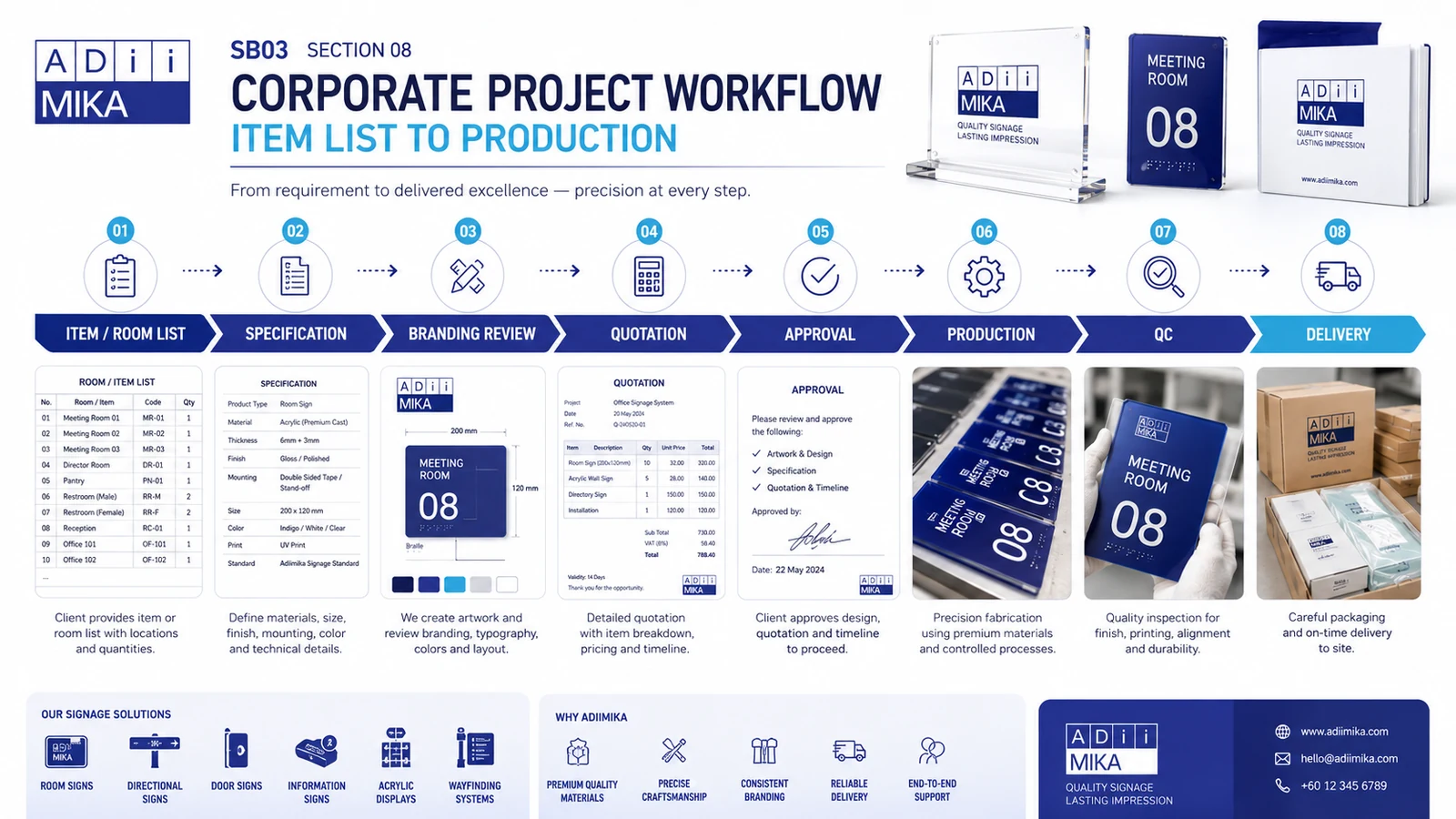Corporate project workflow Adiimika dari item list specification quotation approval hingga production