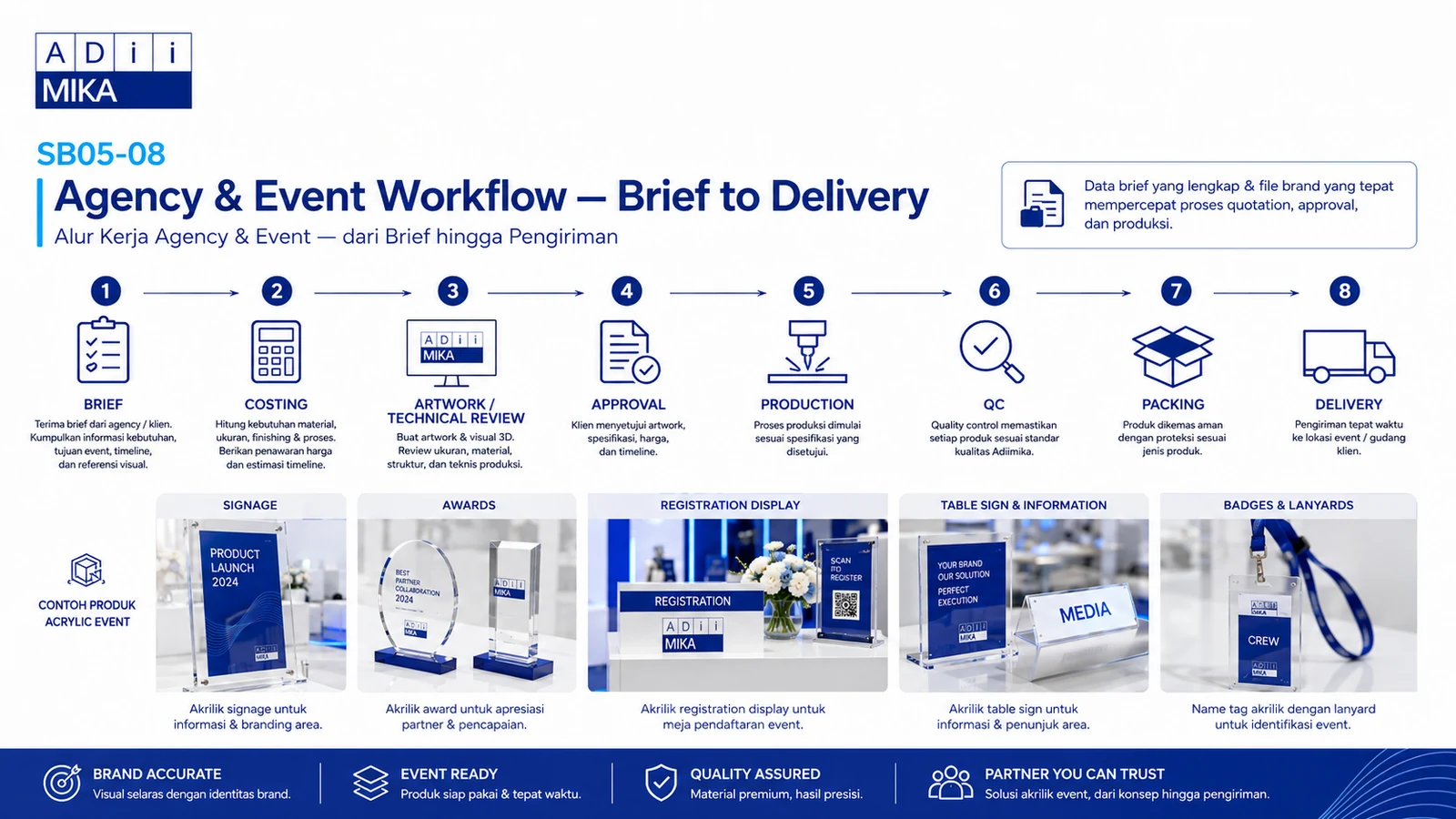 Agency dan Event workflow Adiimika dari brief costing approval production quality control hingga delivery