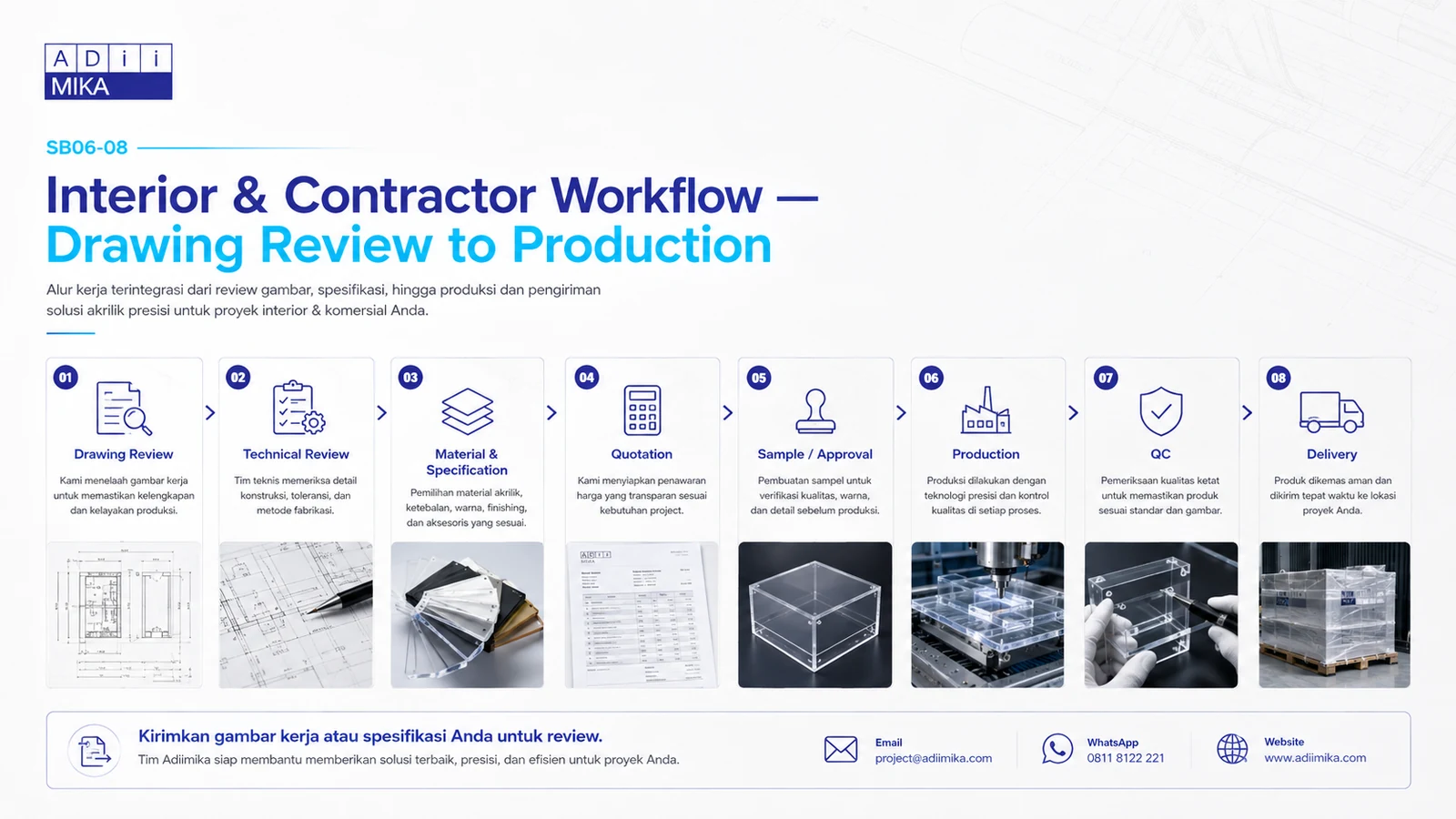 Interior dan contractor workflow Adiimika dari drawing review quotation sample approval hingga production