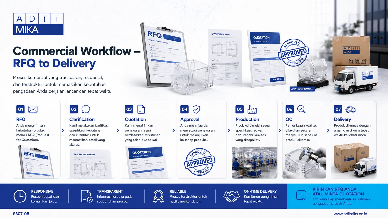 Commercial workflow procurement Adiimika dari RFQ clarification quotation approval production QC hingga delivery