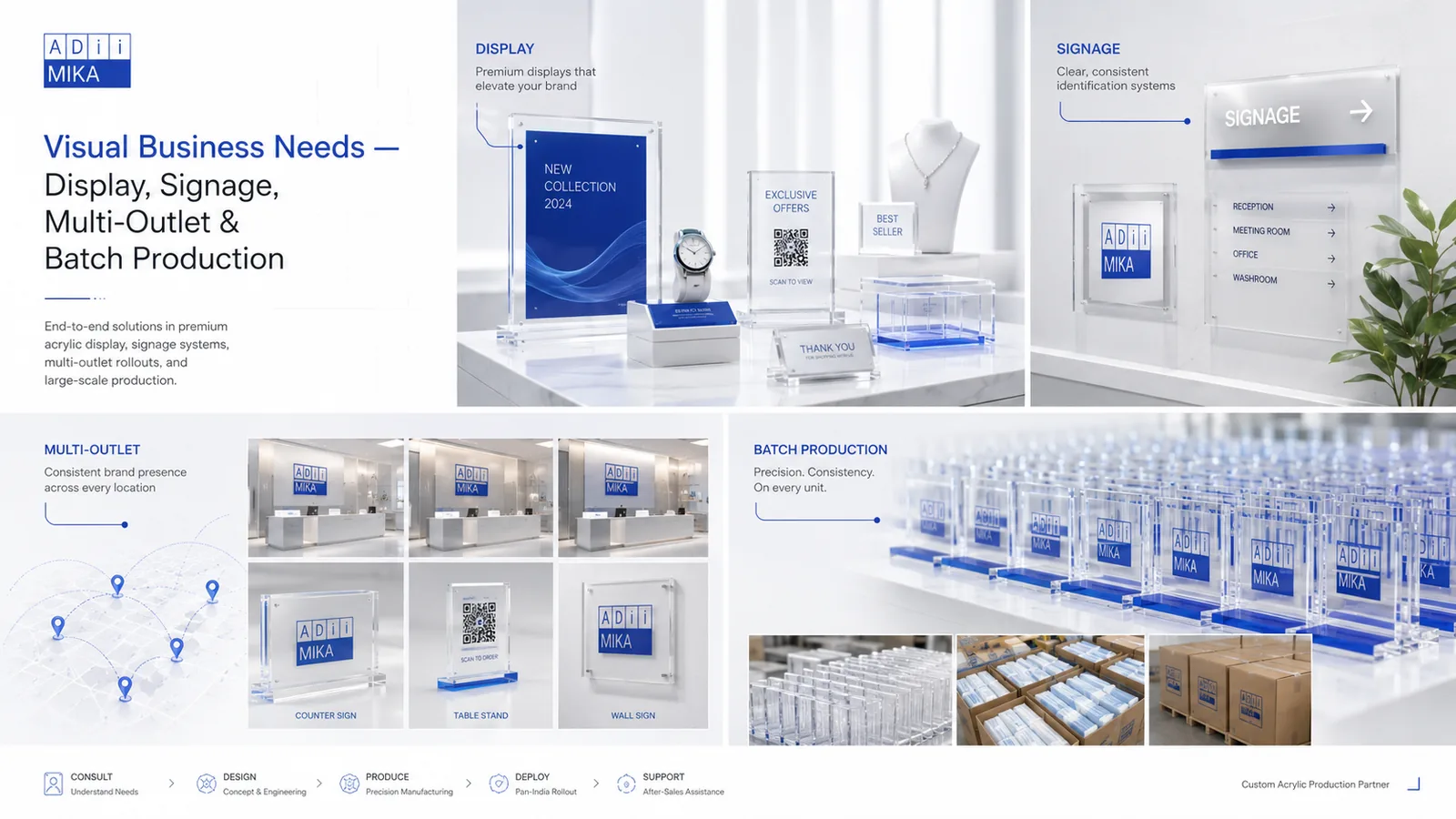 Business needs Adiimika untuk display signage multi outlet dan batch production